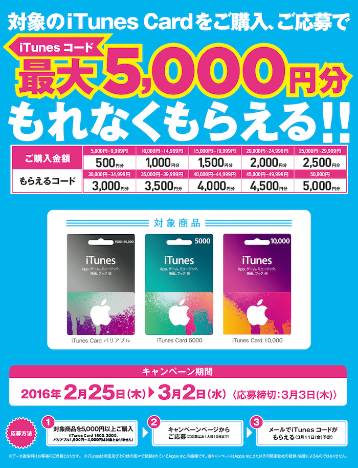 【iTunesカードキャンペーン情報】ファミマで買うと最大5千円分のiTunesコードプレゼント！